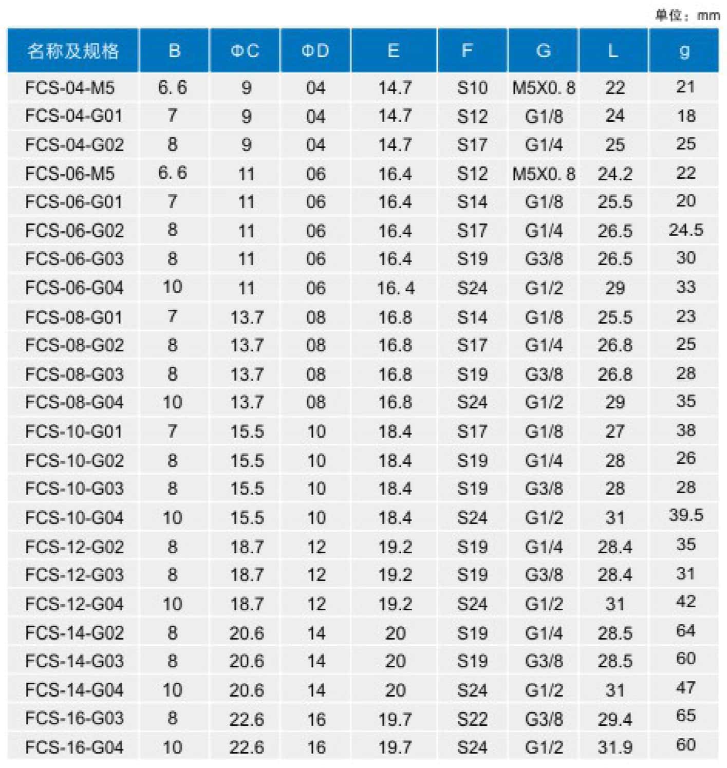 FCS-G2.jpg